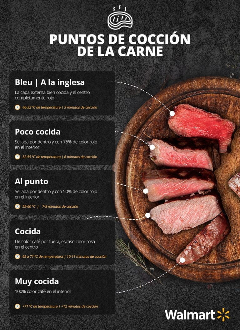 Puntos De Cocción De Carnes Rojas Vivir Mejor 